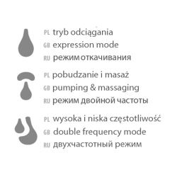 Elektrická odsávačka mlieka BabyOno MEGAN Hands-Free – bezdrôtová, 3 režimy, USB-C (4)